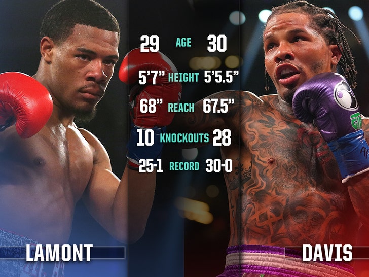 b0f65d08d55642d39a2c32718eb12088_md Lamont-Roach-vs-Gervonta-Davis-Tale-Of-The-Tape