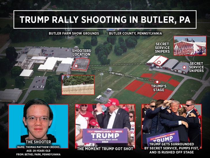 thomas-crooks-trump-rally-shooting-chart-v6-1