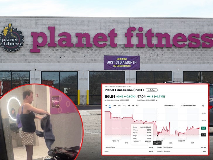 planet fitness stock