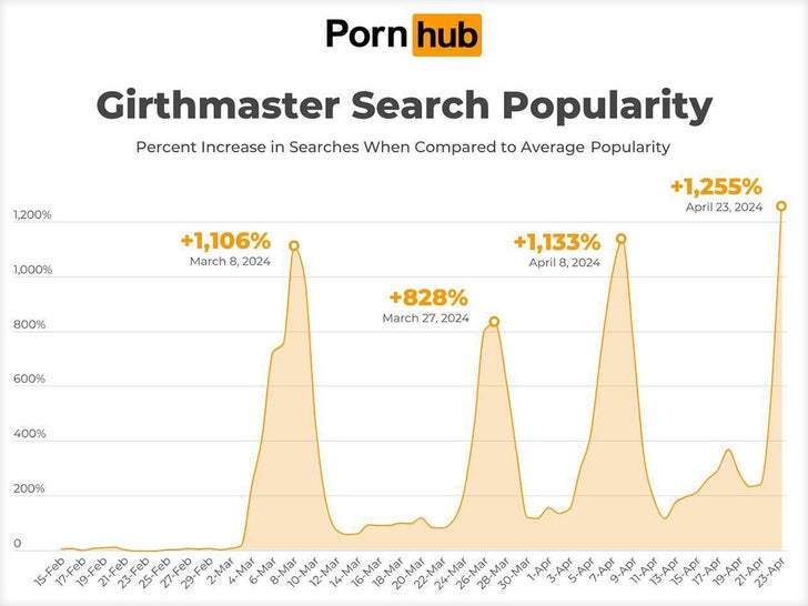 630f26cf9fc841de84494ed8499905a9_md PornHub Analytics_Girthmaster