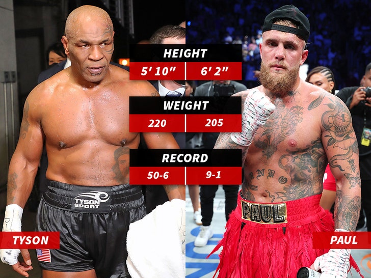 dfedf3e245a54292961f4ad294286931_md mike-tyson-and-jake-paul-tale-of-the-tape-getty-1
