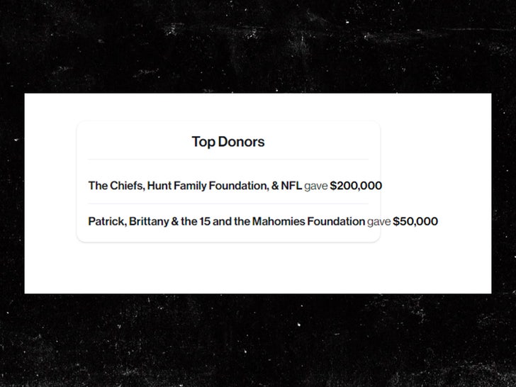 mahomes donation sub