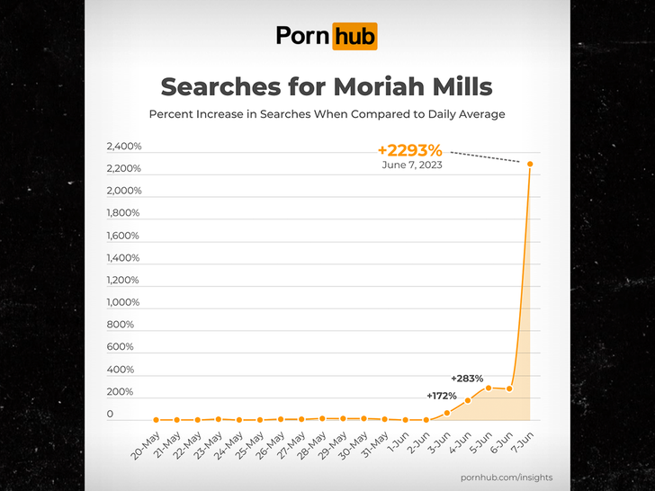 00c746f2c8014742b9d2894f3bd942bb_md Moriah Mills pornhub search increase