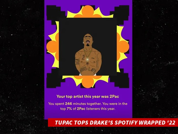 Tupac Tops Drake's Spotify Wrapped '22