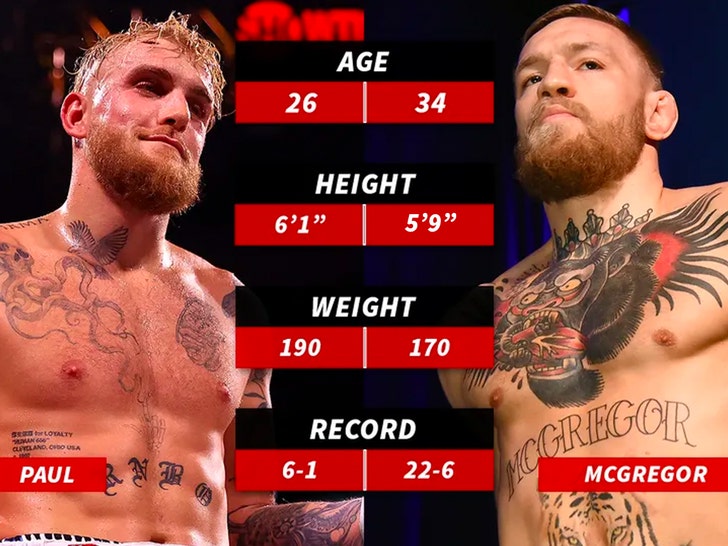 jake paul connor mcgregor